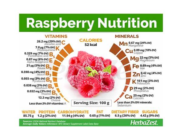 Raspberry fruit spread, raspberry nutrition facts
